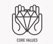 Core Values